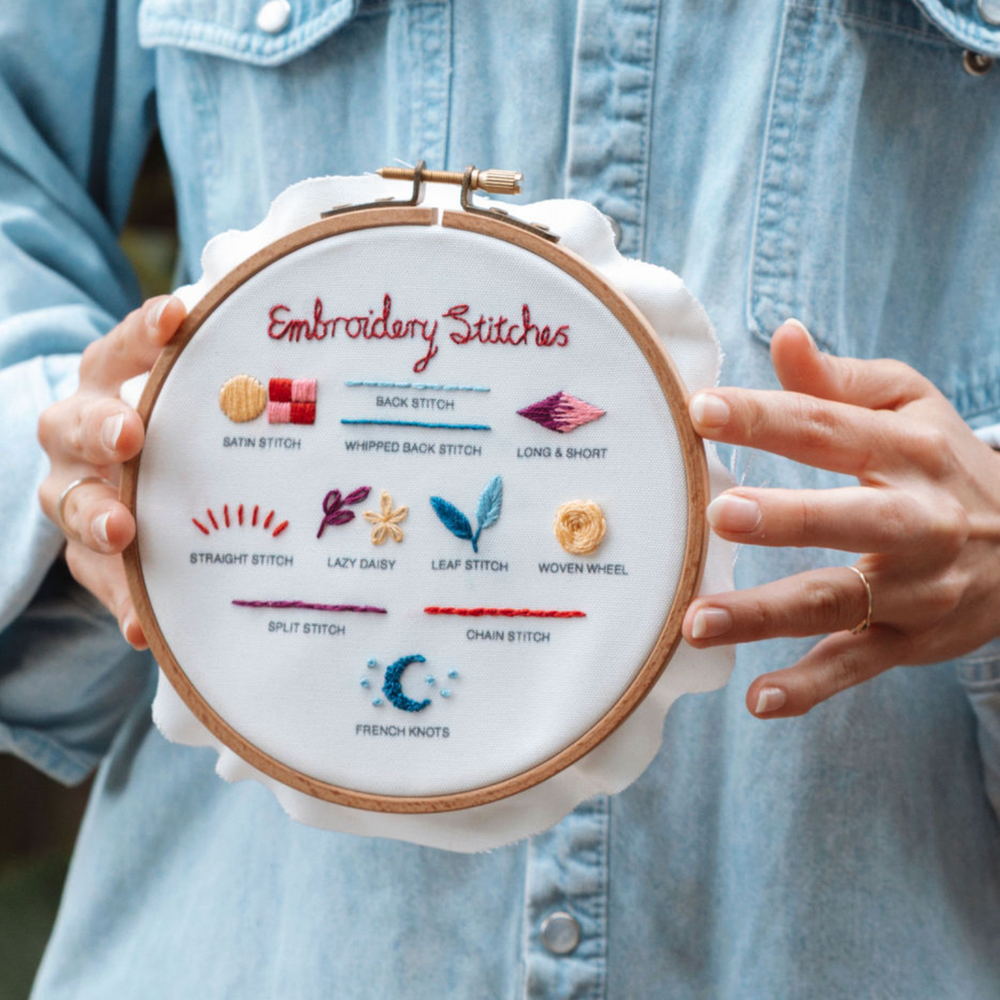 Sardines Tin Embroidery Tattoo Kit | Stick & Stitch for Clothing
